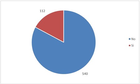 cambio del cofanetto